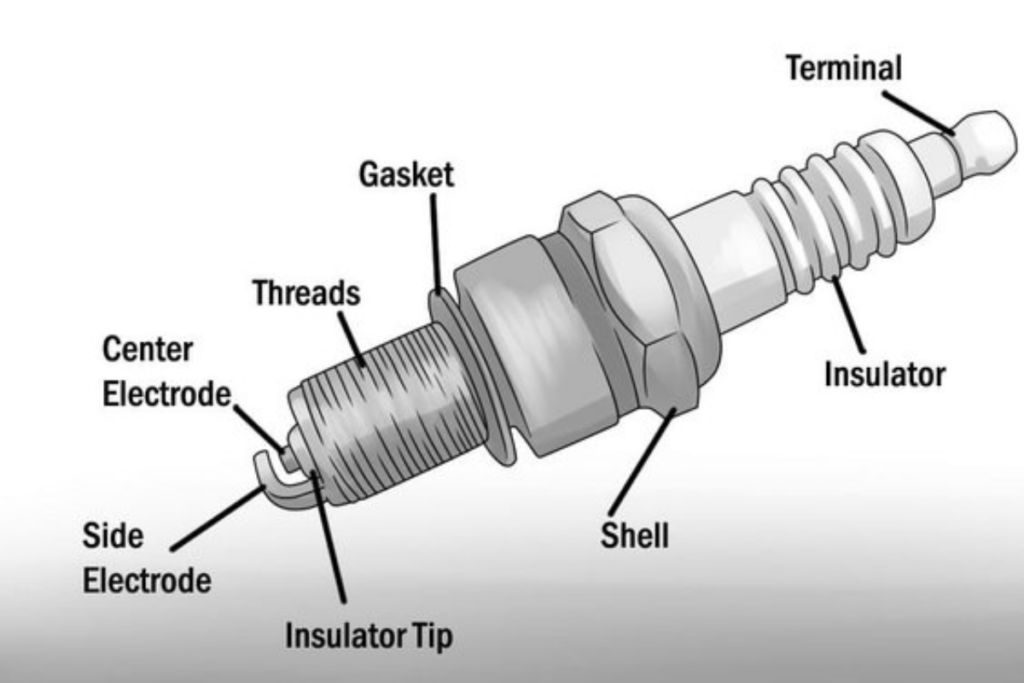 What Are Spark Plugs and Their Role?